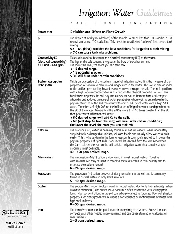 Irrigation Water Guidelines
