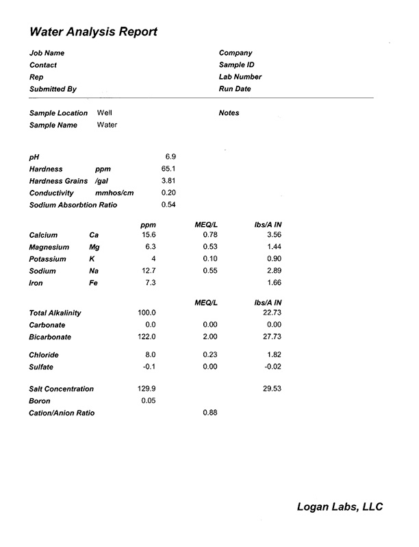 Water Analysis Report